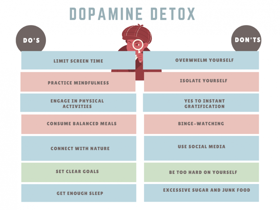 What is dopamine detox