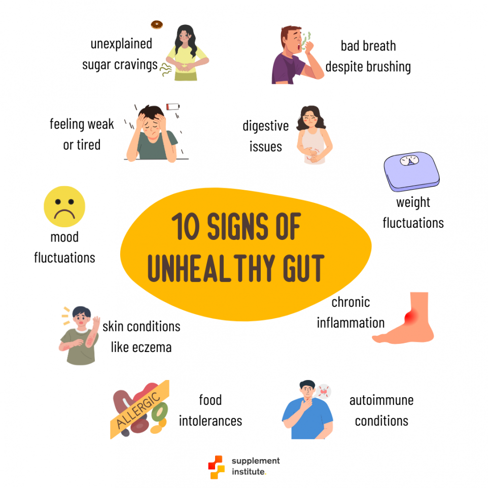 10 signs of Unhealthy Gut