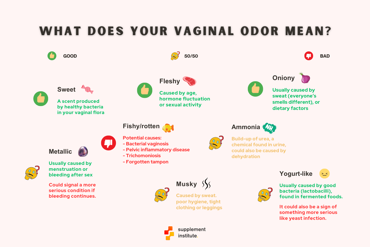 vaginal odor